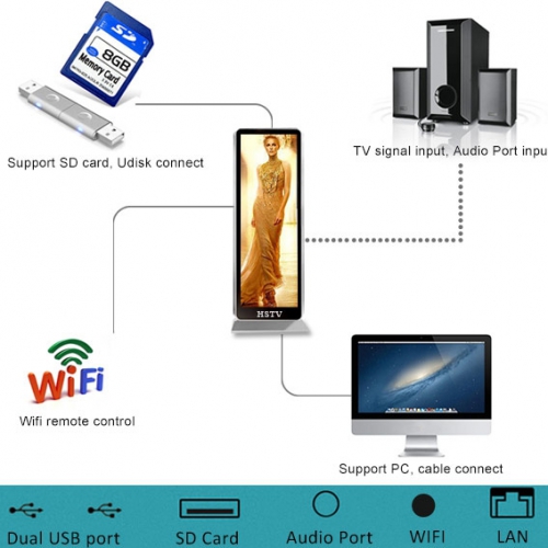 Akıllı Control Sistemi