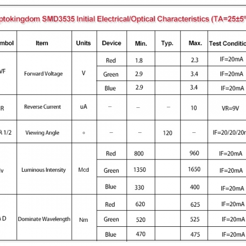 Electrical / Optikal Özellikleri