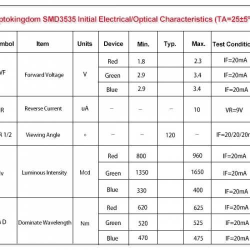 Electrical / Optikal Özellikleri