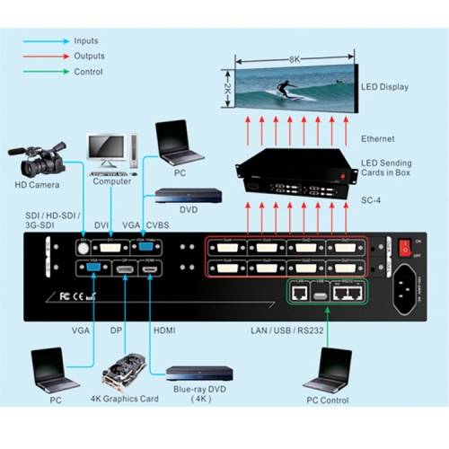 VDWall LVP608 4K 2K LED Video Processor
