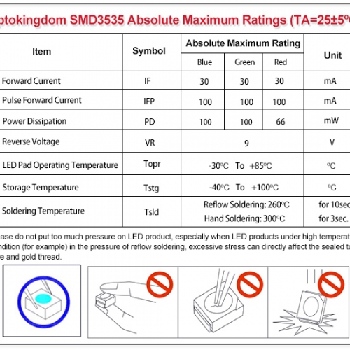 IFP Conditions